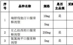 根据政策规定 8品规通过一致性评价 