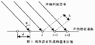 细菌来反射声纳信号