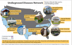 NIH在未确诊的疾病网络中命名新的临床站点