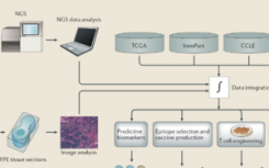 基因组分析工具包4 GATK4 作为开源资源发布 以加速研究
