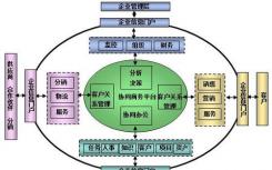 DWK Life Sciences提供工作流程解决方案以提高生产力