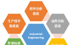 利用分子束改善组织工程