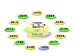 新型卵巢癌诊断可以消除​​探索性手术的需要