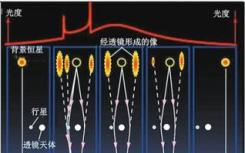 新的计算技术可以解析压缩的X射线数据