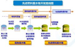 Lab Innovations 2019重点介绍了实验室的可持续性和回收利用