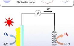 分解水分子以生成清洁燃料 研究有前途的材料