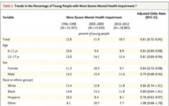 介绍派姆单抗治疗非小细胞肺癌及儿童和青少年的心理保健趋势