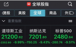 11国股市暴跌熔断   标普500指数就下跌超5%