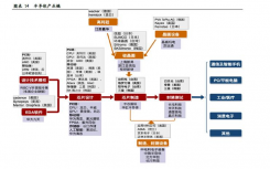 国内唯一7nm光刻机被抵押 什么时候拥有真正自主光刻机