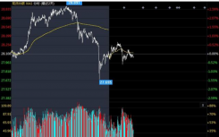 白银价格9月份新趋势 黄金价格支撑作用明显