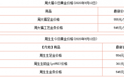 什么是癌症基因?什么是基于基因检测的靶向治疗?