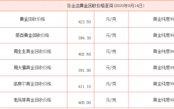 高职扩招医学类专业要求严格吗？可以考医师资格证吗