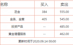 国医学装备行业生产企业达到1.8万家 去年市场规模8000亿元