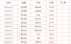 高中毕业想学口腔医学 这个专业未来前景怎么样