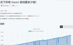 steam游戏全买下来多少钱？switch不买游戏能玩吗？