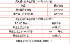 现在金价多少钱一克？今日金价查询价格