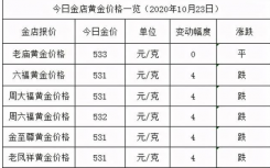 今日黄金回收价查询2020  今日金店黄金价格一览