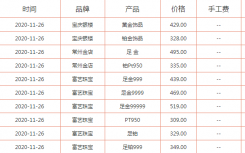 今日黄金价格多少钱一克？今日金店黄金价格一览2020