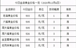 2020年今日黄金价多少钱一克？今日金店黄金价格一览