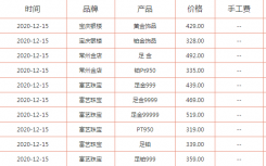 今日黄金价格多少钱一克? 2020年黄金最新价格查询