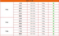 今日生猪价格多少钱一斤2021？全国生猪价格今日涨跌表一览