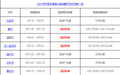 2021清明节高速免费吗? 清明节高速免费几天从几点开始 清明高速免费时间表一览