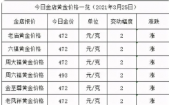 今日金价多少一克黄金价格 黄金一克2021今日价是多少？