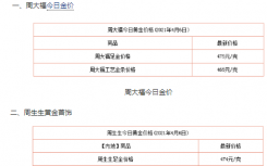 今日金价查询4.6黄金价格今天多少一克?附国内品牌金店价格表