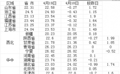 “二师兄”价格“持续坐滑梯 附今日全国最新猪价涨跌表一览