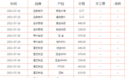 今日黄金价格多少钱一克？附国内品牌金店价格表一览