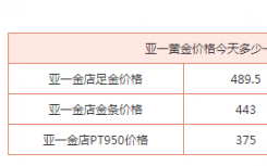 亚一黄金价格今日多少一克？亚一黄金怎么样