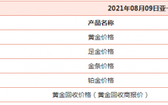 目前的金价多少钱一克？2021年足金999多少钱一克最新