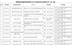 8月19日湖南株洲疫情最新实时消息公布 昨日株洲13家医疗机构因违反疫情防控规定被处理