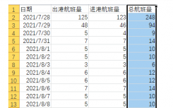 8月26日成都天府机场疫情最新消息公布  成都天府机场航班量今日起逐步恢复