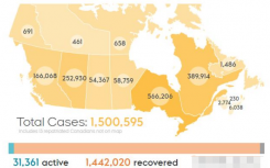 9月2日加拿大疫情最新数据公布  昨日， 加拿大新冠肺炎确诊病例累计超150万例