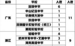 14岁清华本科生程大拙李宣佑个人资料介绍   2021丘成桐数学科学领军人才名单公布