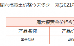 最近黄金在不断下跌的原因是什么？今日金价周六福黄金价格多少钱一克？