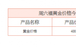 周六福今日黄金价格及今日金价多少钱一克？黄金多少钱一克今日金价