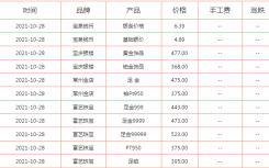 现在买黄金保值吗为什么可以保值？今日黄金价格跌了吗金价多少钱一克