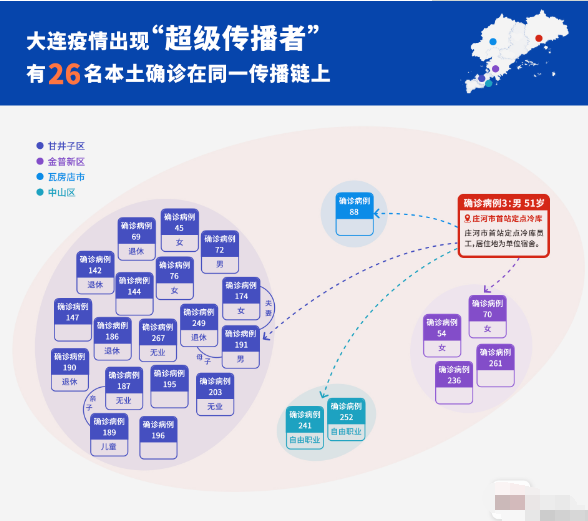 11月17日大连甘井子区疫情最新实时消息公布 大连疫情出现"超级传播者