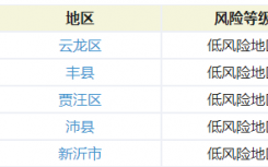 目前徐州疫情属于什么级别2021  附徐州各地区疫情风险等级名单