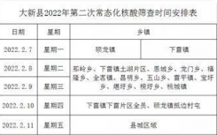 2月7日—13日大新县2022年第二次常态化核酸筛查时间表公布  广西大新县采样地点电话位置在哪里？