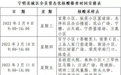 2月9日宁明县城区疫情最新情况通报——宁明县城区今日开展全员常态化核酸筛查工作