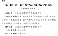 2022第二轮双一流大学最终名单都有哪些？第二轮双一流最新名单表发布2022 